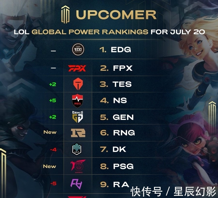 教练等级互